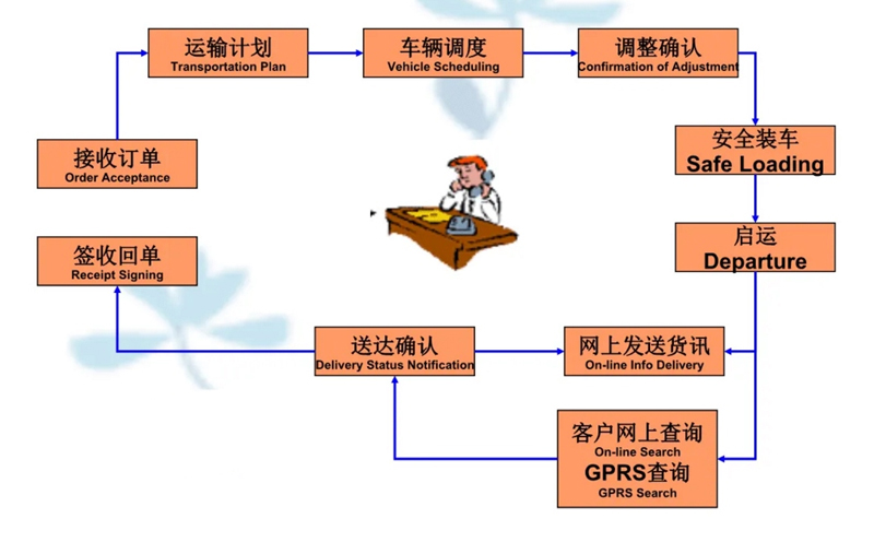 张家港到华坪货运公司