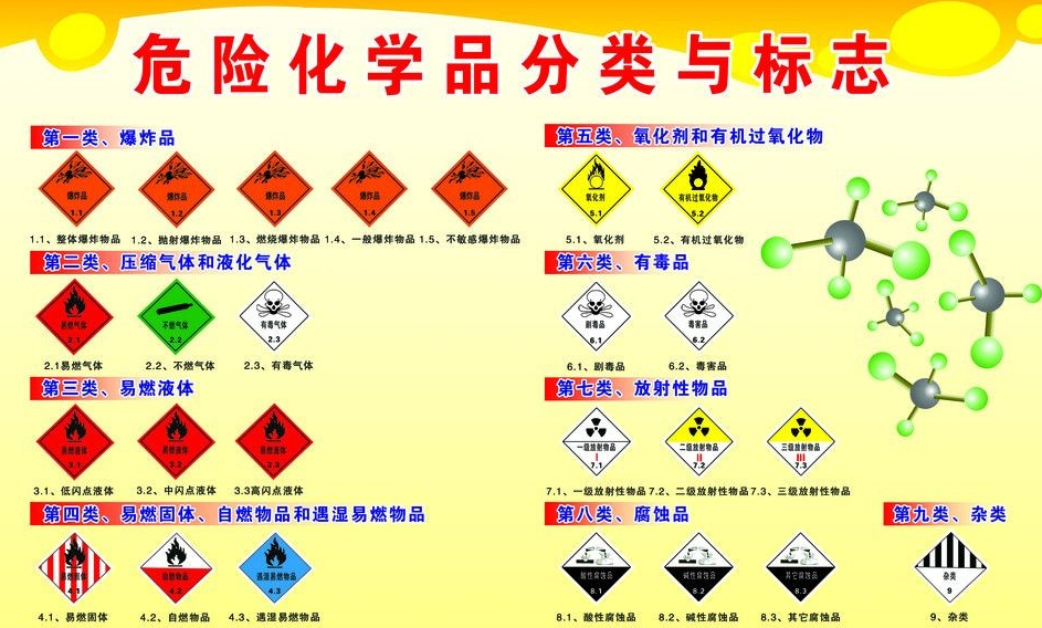 上海到华坪危险品运输